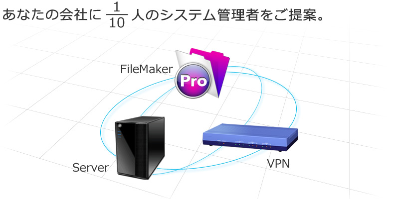 ファイルメーカー(FileMaker) 大阪